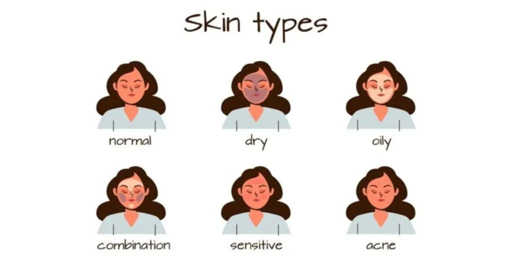 Ignoring skin type